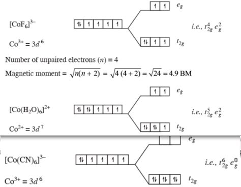 electronic configuration of cr 3 +|24.7: Crystal Field Theory .